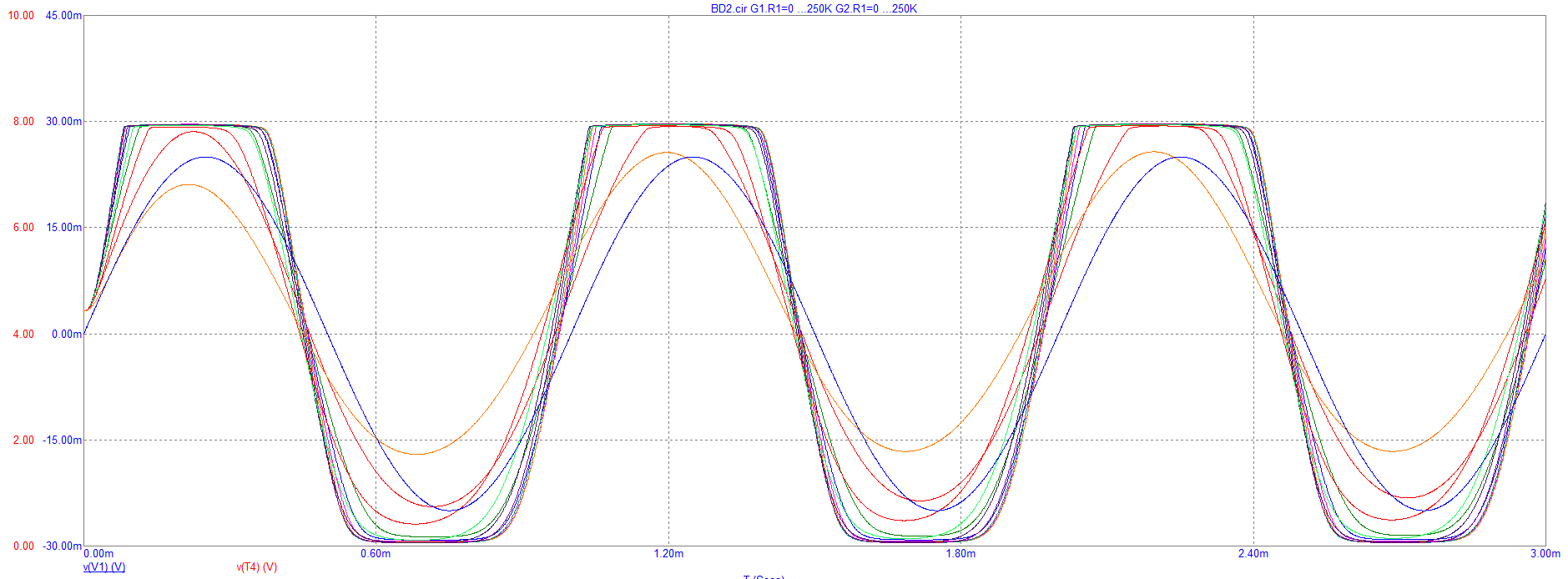 Waveforms